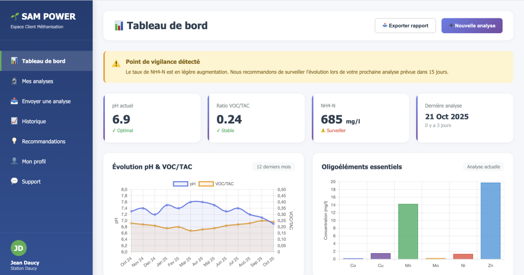 Tableau de bord BiOptim plateforme BioView analyses méthanisation pH VOC TAC oligoéléments