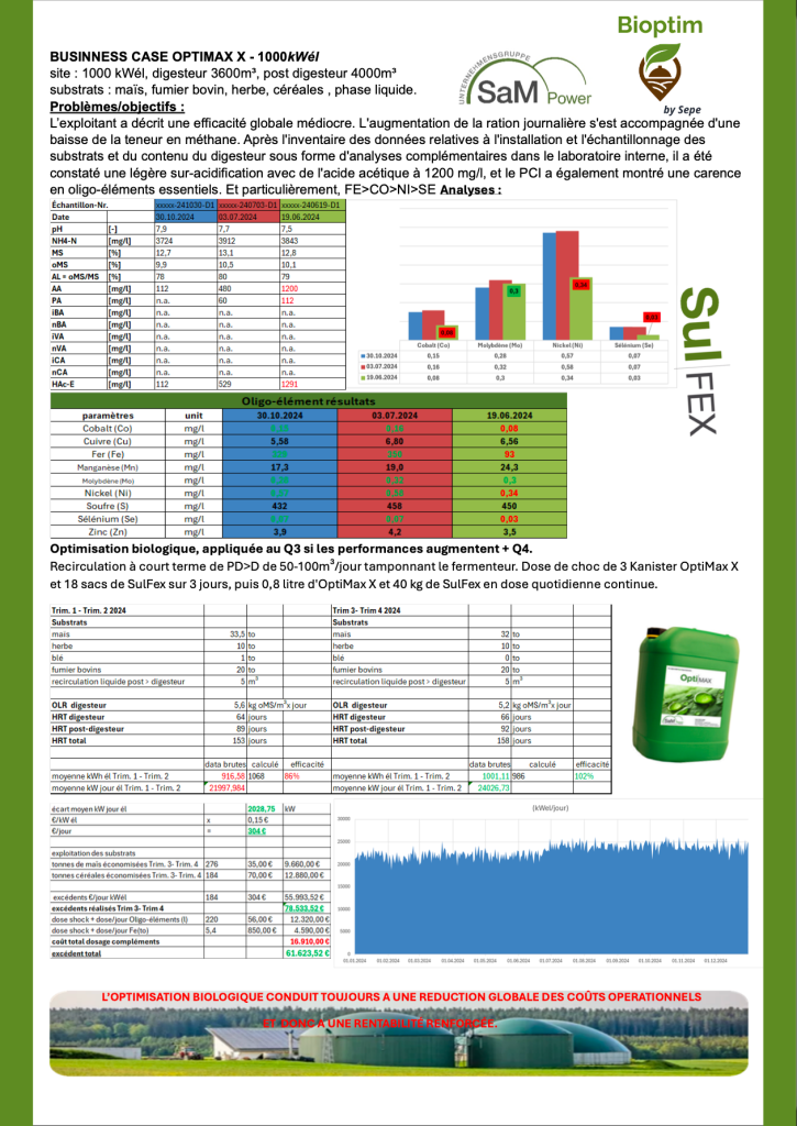 Étude de cas 1 — OPTIMAX X / Site 1000 kWél