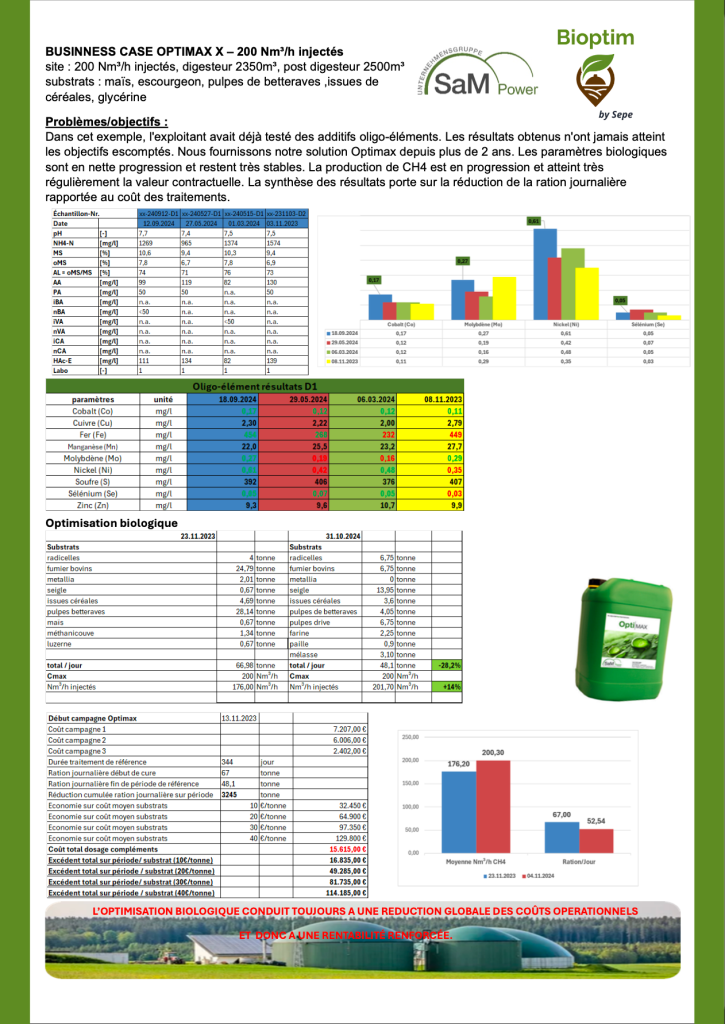 Étude de cas 2 — OPTIMAX X / Site 200 Nm³/h injectés