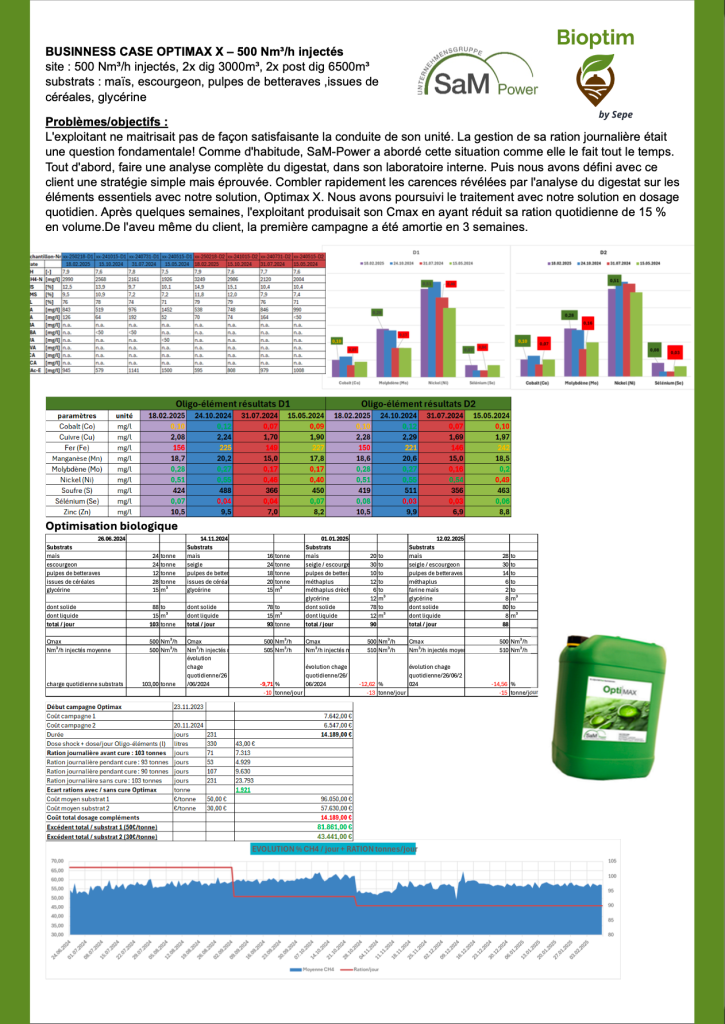 Étude de cas 3 — OPTIMAX X / Site 500 Nm³/h injectés